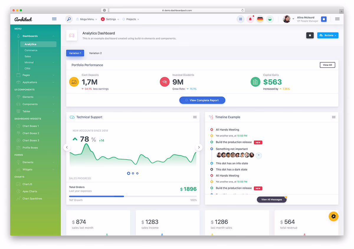 40 Best Free Admin Dashboard Templates 2026